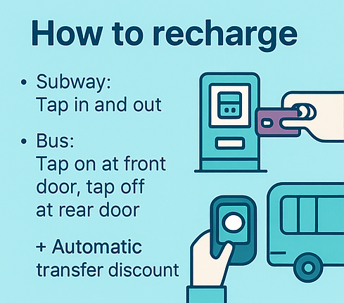 How to Recharge