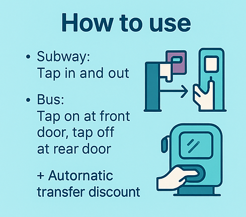 How to use
